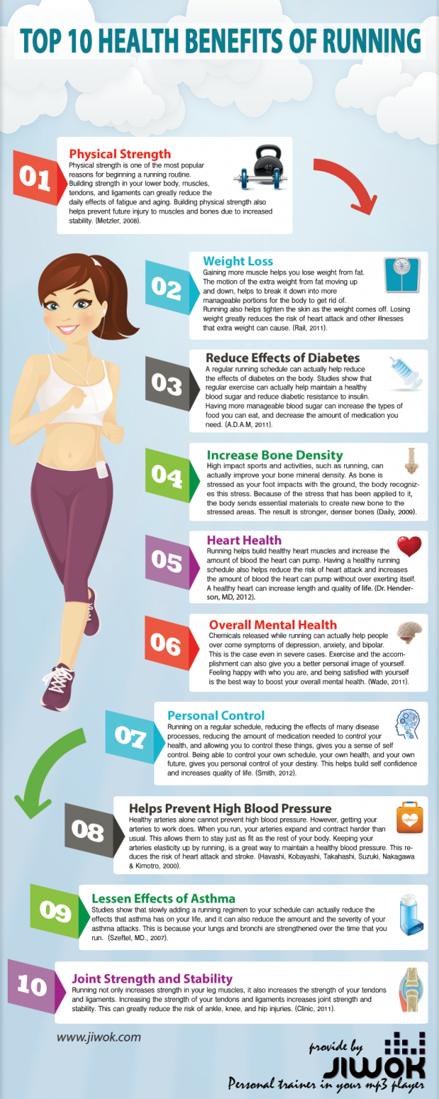 Top 10 Health Benefits Of Running Infographic Hghenergizer