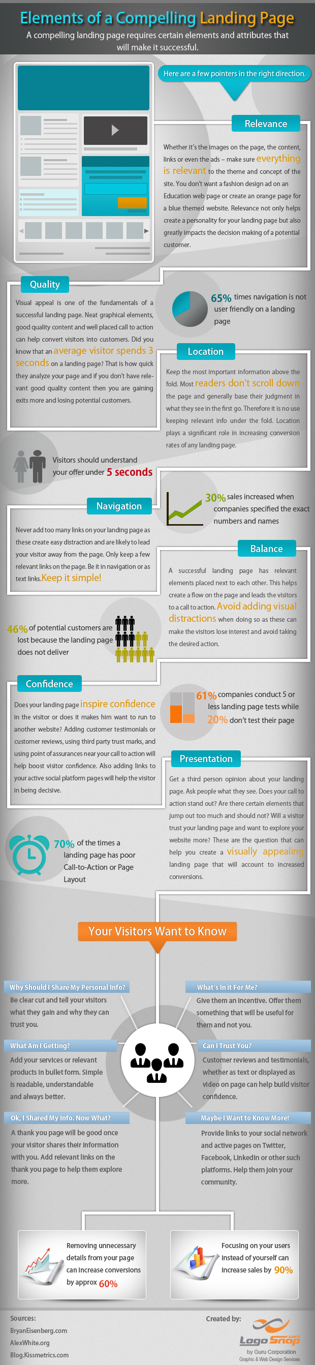 What to Include on your Landing Page - Nerdgraph Infographics